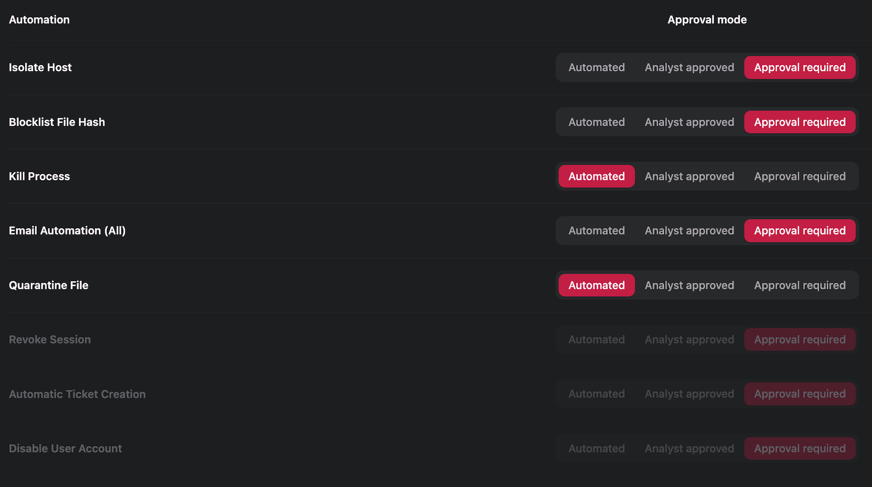 Stop Threats at Machine Speed